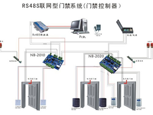 RS485總線聯網型門禁系統